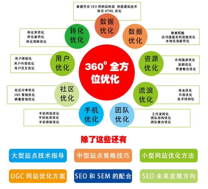 北京seo软件 北京seo排名技术 