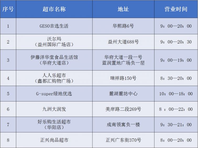 成都天府新区商标注册窗口电话号码 成都天府新区商标注册窗口电话号码查询 
