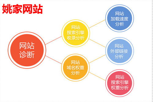 久久seo综合查询的简单介绍