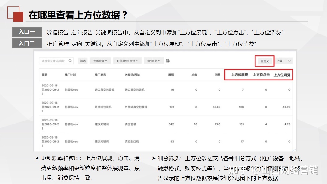 百度竞价排名机制 百度竞价排名的运作流程 百度竞价排名机制 百度竞价排名的运作流程