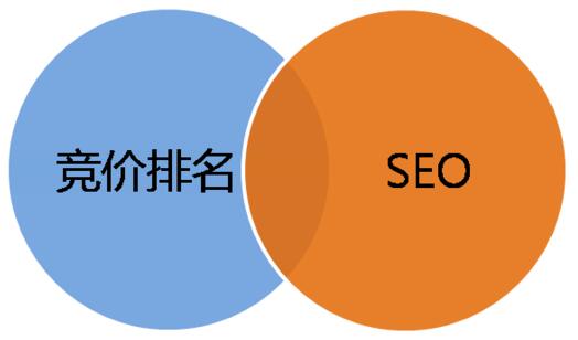关于乌鲁木齐seo的信息