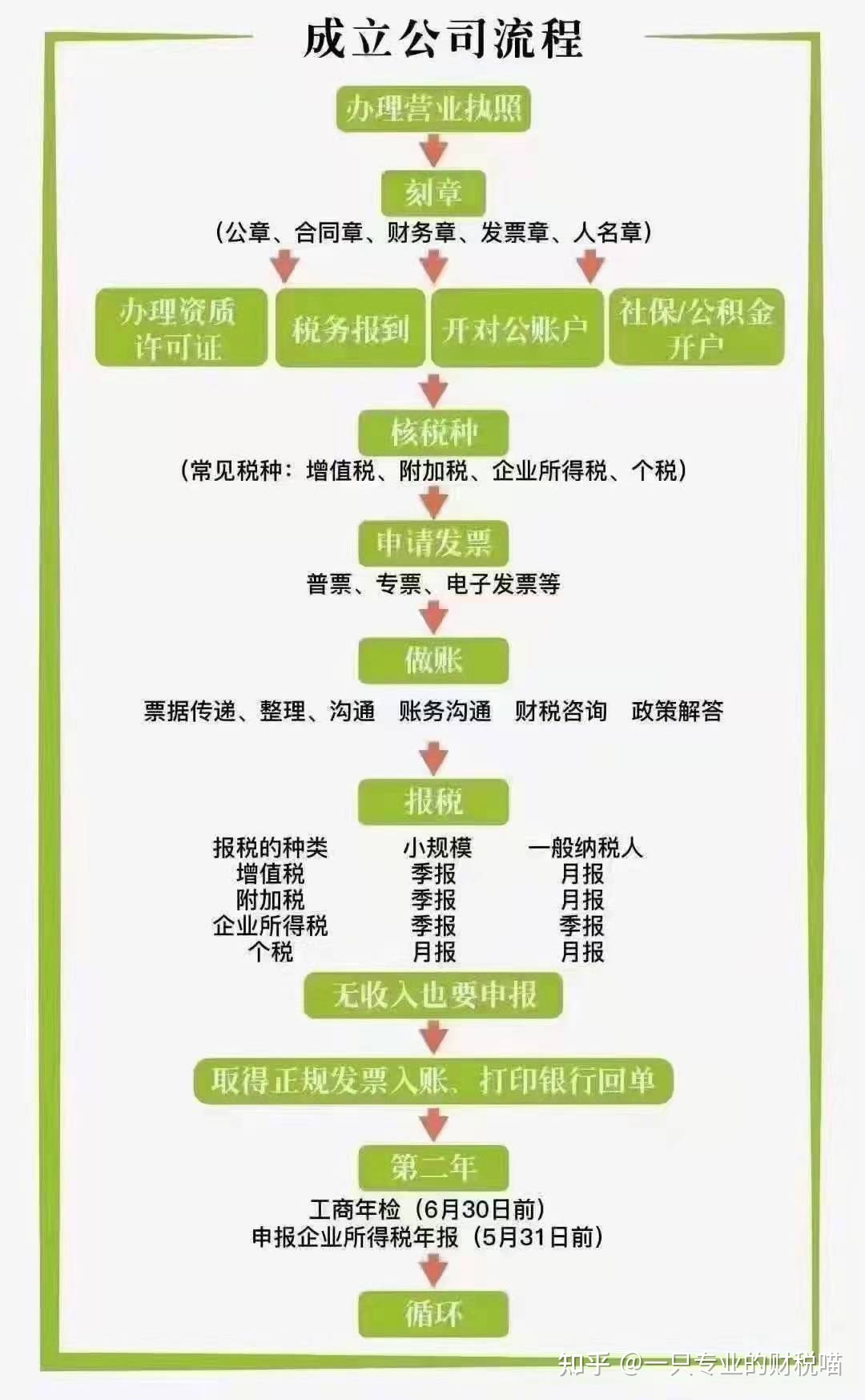 成都财务公司注册费用标准 成都财务公司注册费用标准是多少 