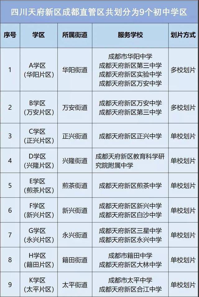 成都天府新区公司注册费用是多少 成都天府新区公司注册费用是多少啊 