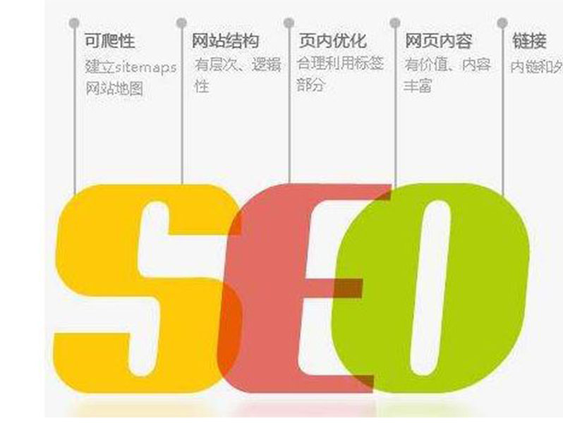 seo优化顾问 seo企业优化顾问 