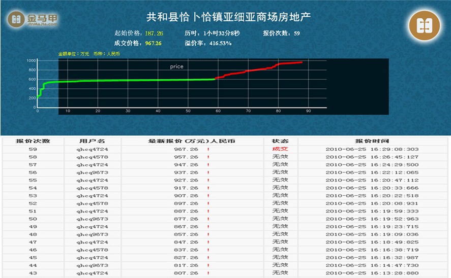 如何注册成都资产资源竟价账号 西南联合产权交易所电子招采平台 