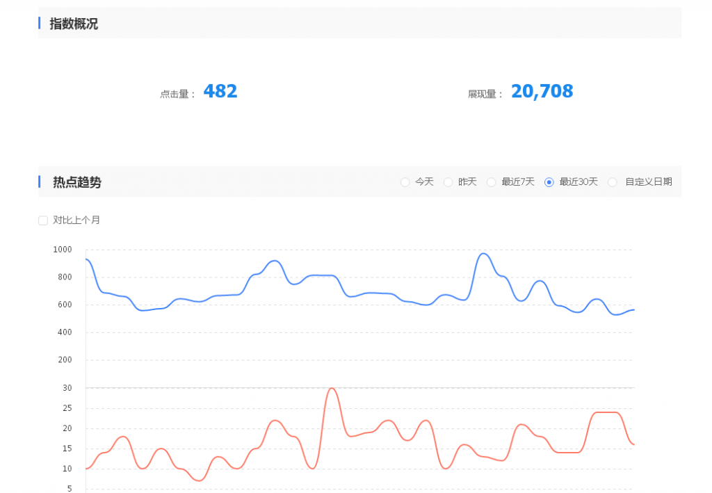 百度灰色关键词排名技术 百度灰色关键词排名技术教程 