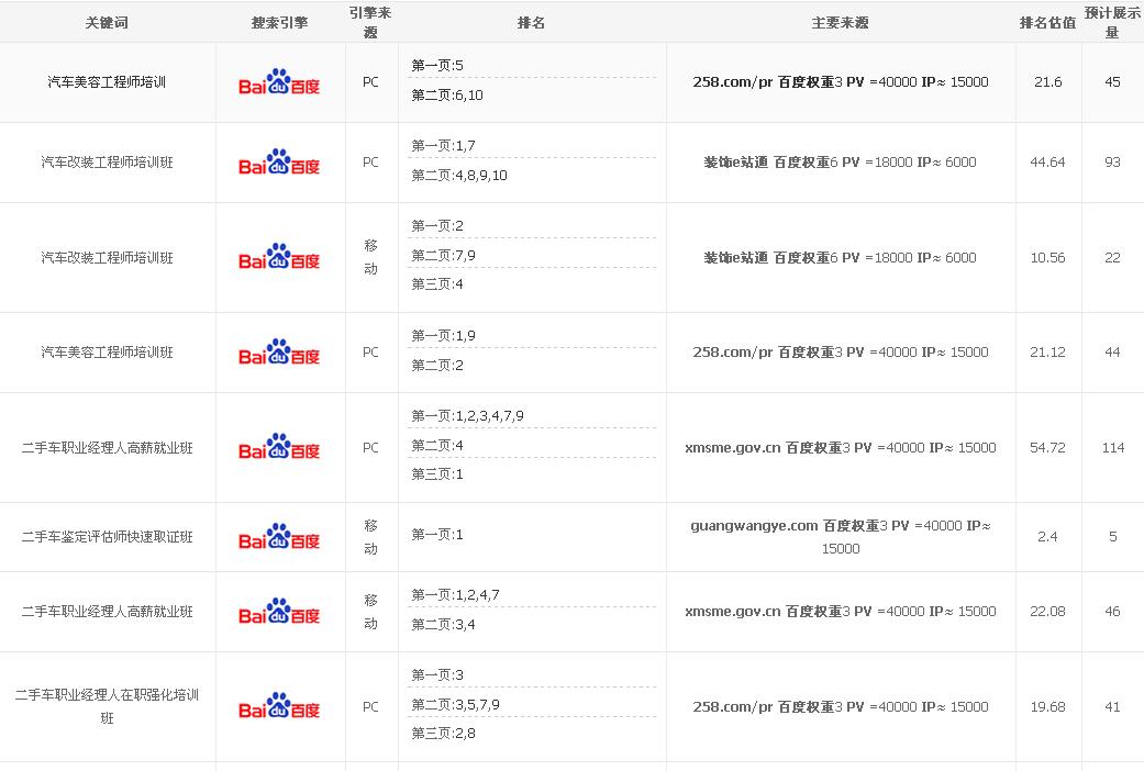 郑州网站关键词推广 郑州网站关键词推广收费 