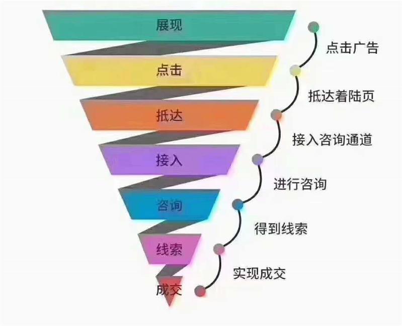 百度seo排名优化系统的简单介绍