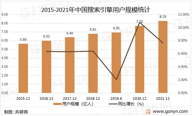 搜索引擎排名2021 搜索引擎排名的工作流程顺序正确的是 