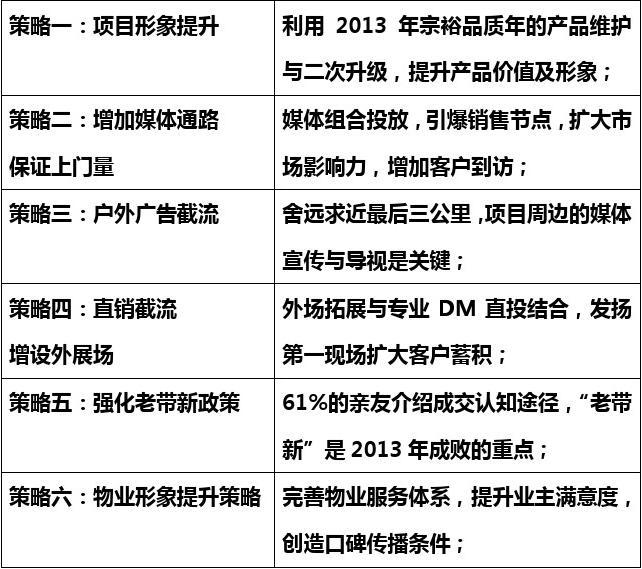 网络营销推广方案怎么写 网络推广营销方案100例 