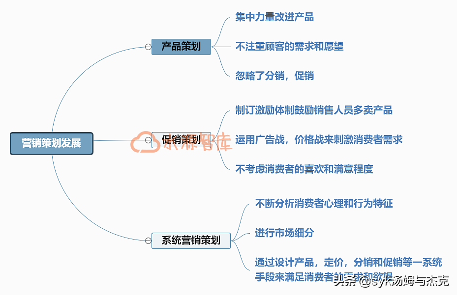 品牌推广策略与方式 18种最有效推广的方式 