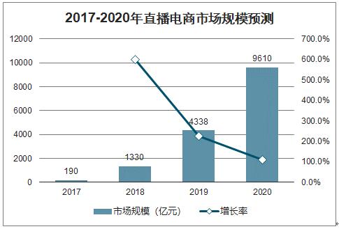 网络营销未来有哪些发展趋势 网络营销未来有哪些发展趋势呢 