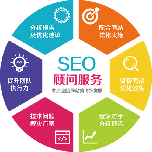 重庆seo优化 重庆seo网络推广优化 