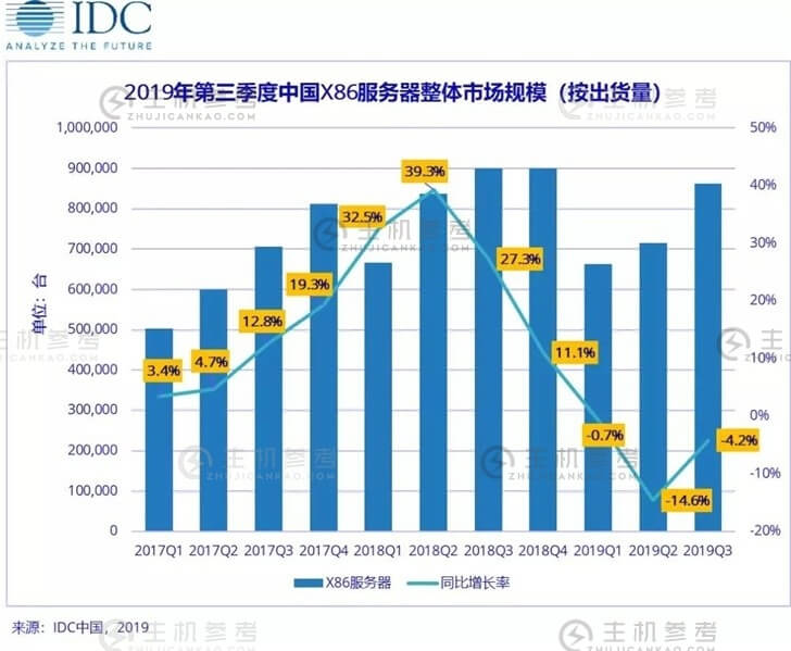 中国免费网站服务器2020 中国免费网站服务器 19216801 