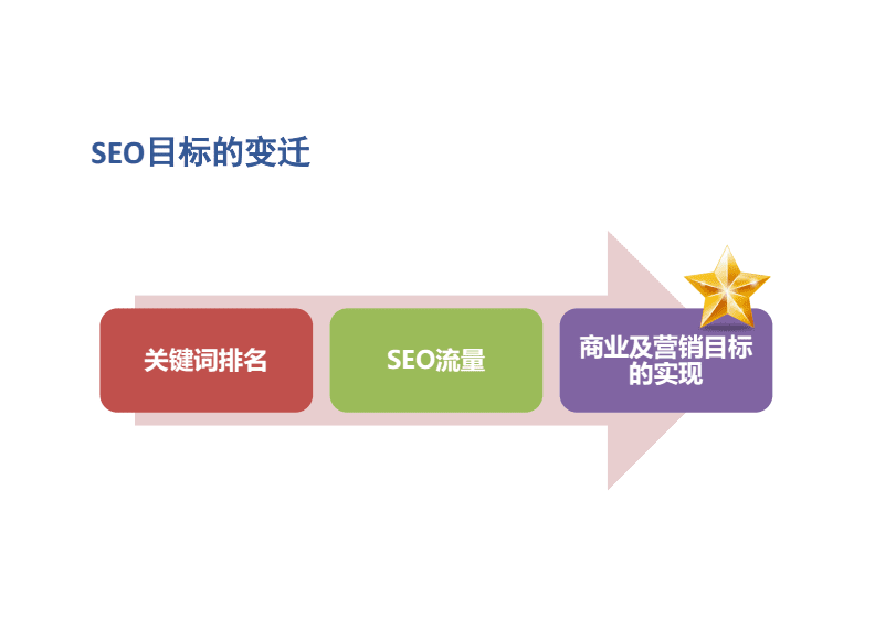 seo战略 seo战略五步走 