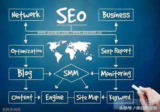 seo战略 seo战略五步走 