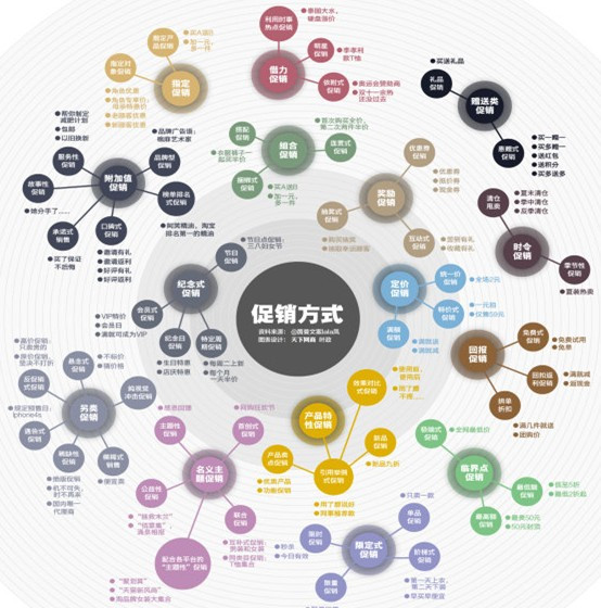 营销网络 “网络营销” 