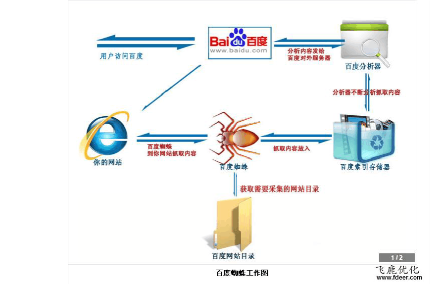 网页搜索引擎 yandex推广 网页搜索引擎 yandex推广